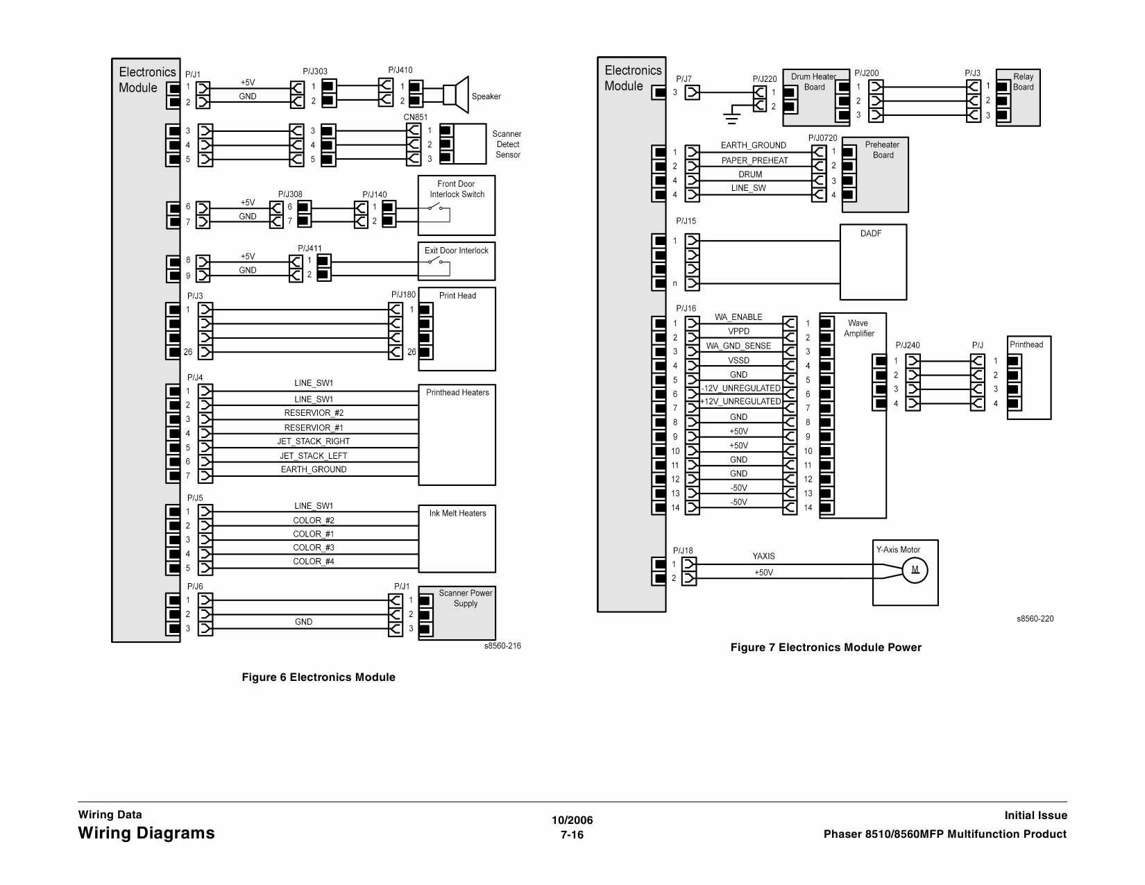 Xerox Phaser 8560-MFP Parts List and Service Manual-6